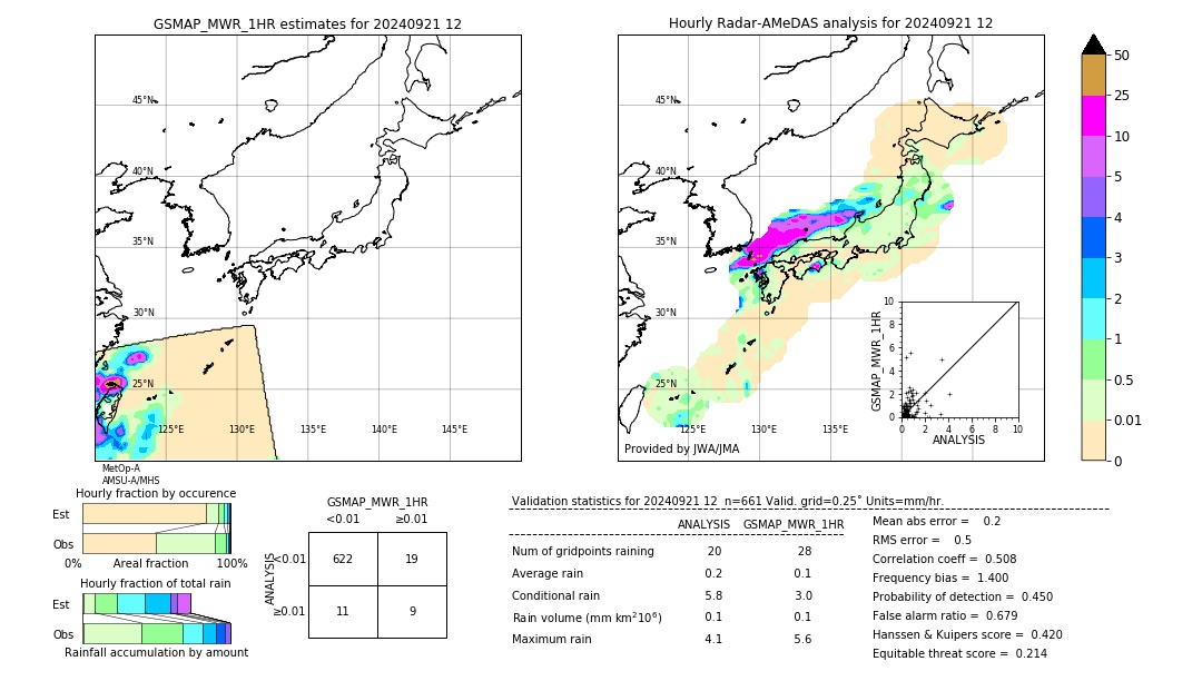 GSMaP MWR validation image. 2024/09/21 12