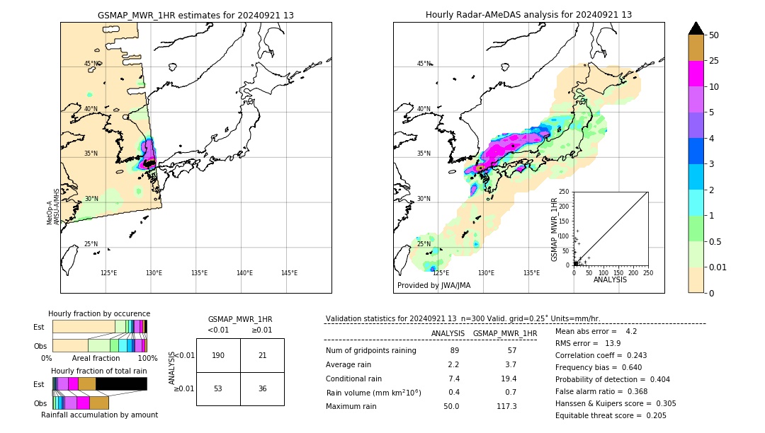 GSMaP MWR validation image. 2024/09/21 13