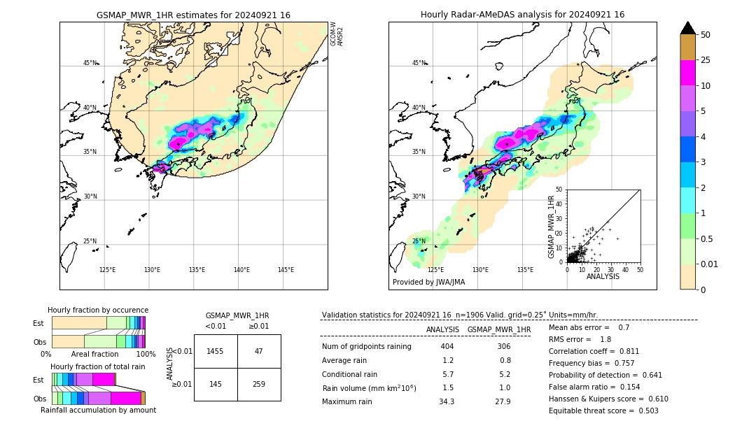 GSMaP MWR validation image. 2024/09/21 16