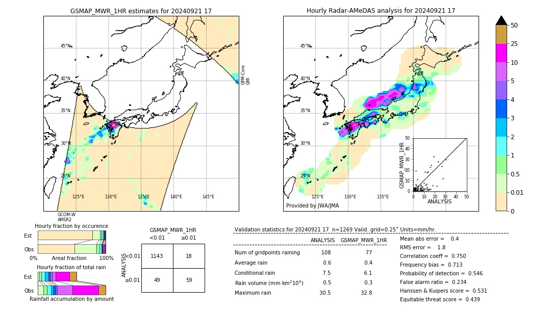 GSMaP MWR validation image. 2024/09/21 17