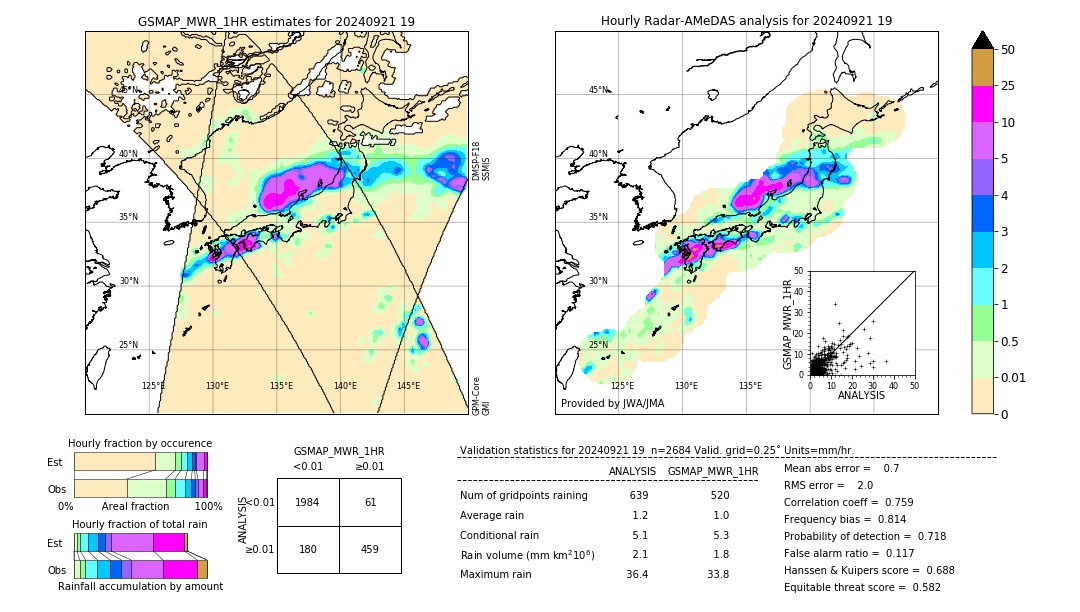 GSMaP MWR validation image. 2024/09/21 19