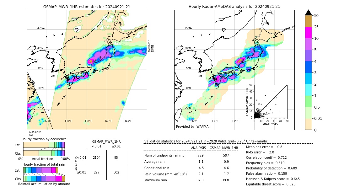 GSMaP MWR validation image. 2024/09/21 21