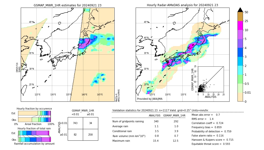 GSMaP MWR validation image. 2024/09/21 23