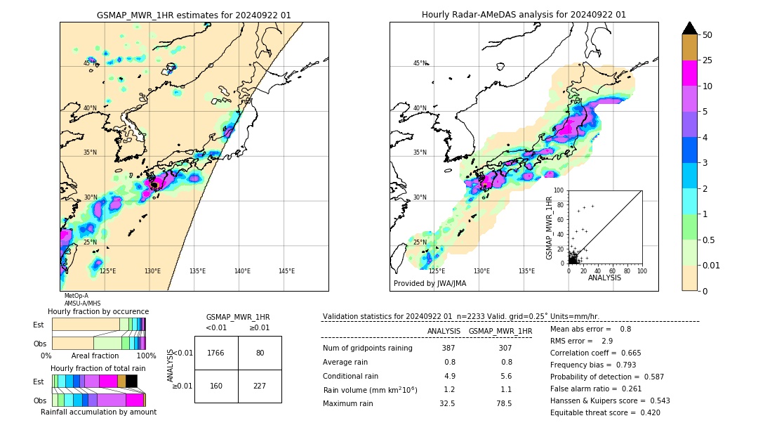 GSMaP MWR validation image. 2024/09/22 01