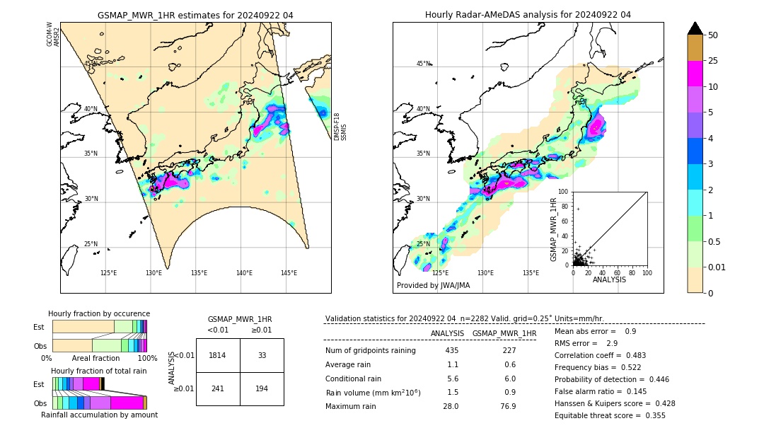 GSMaP MWR validation image. 2024/09/22 04