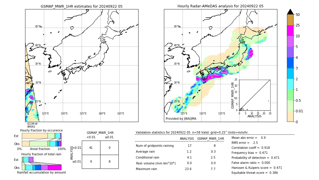 GSMaP MWR validation image. 2024/09/22 05