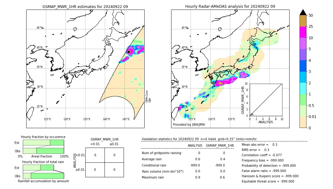 GSMaP MWR validation image. 2024/09/22 09