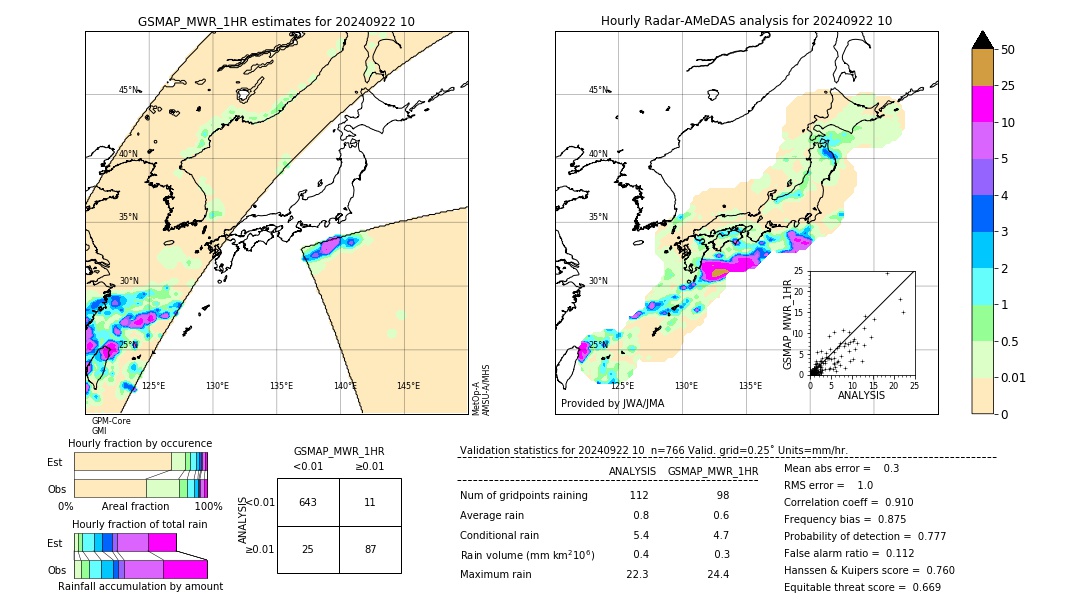 GSMaP MWR validation image. 2024/09/22 10