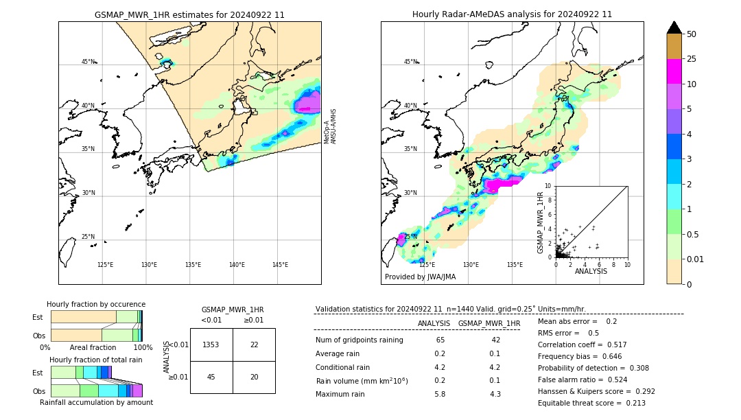 GSMaP MWR validation image. 2024/09/22 11