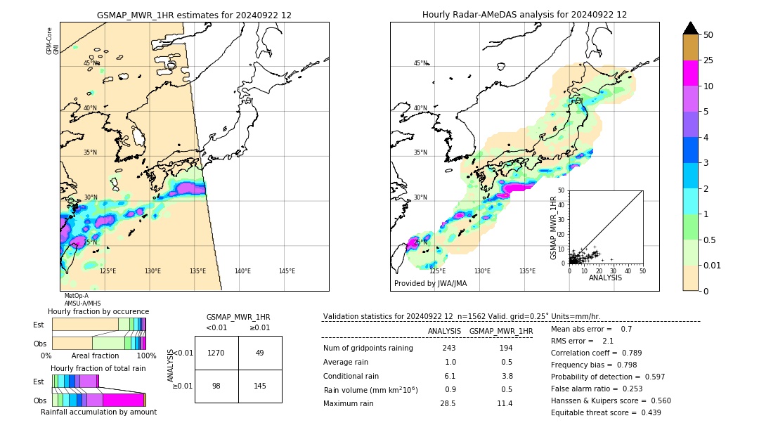 GSMaP MWR validation image. 2024/09/22 12