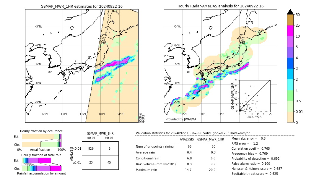 GSMaP MWR validation image. 2024/09/22 16