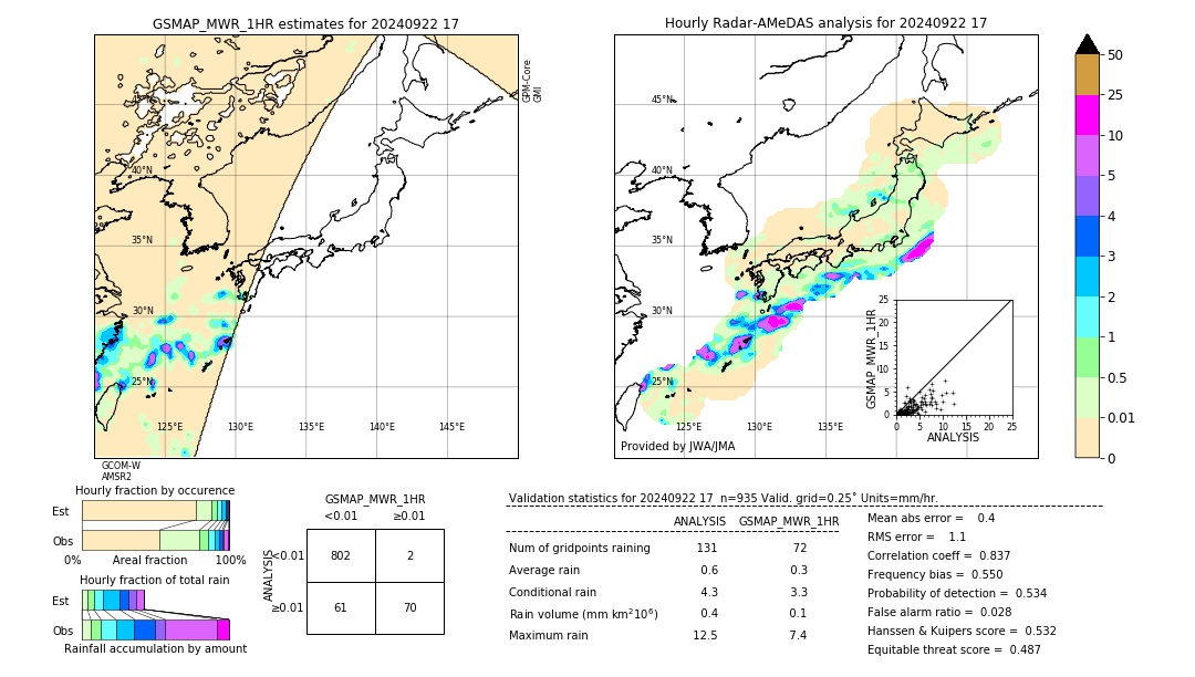 GSMaP MWR validation image. 2024/09/22 17