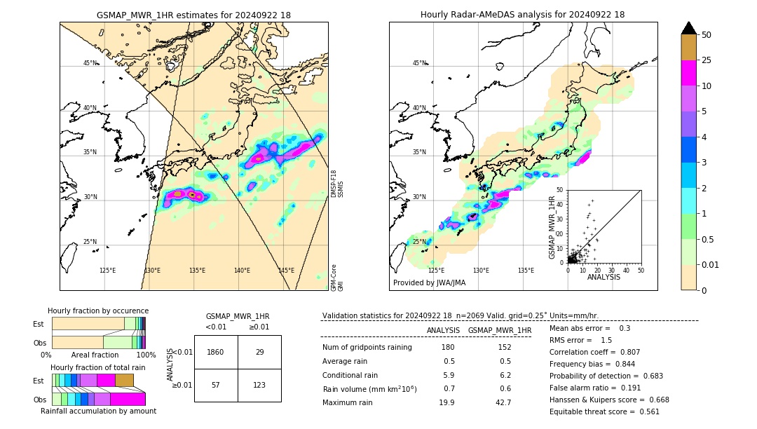 GSMaP MWR validation image. 2024/09/22 18