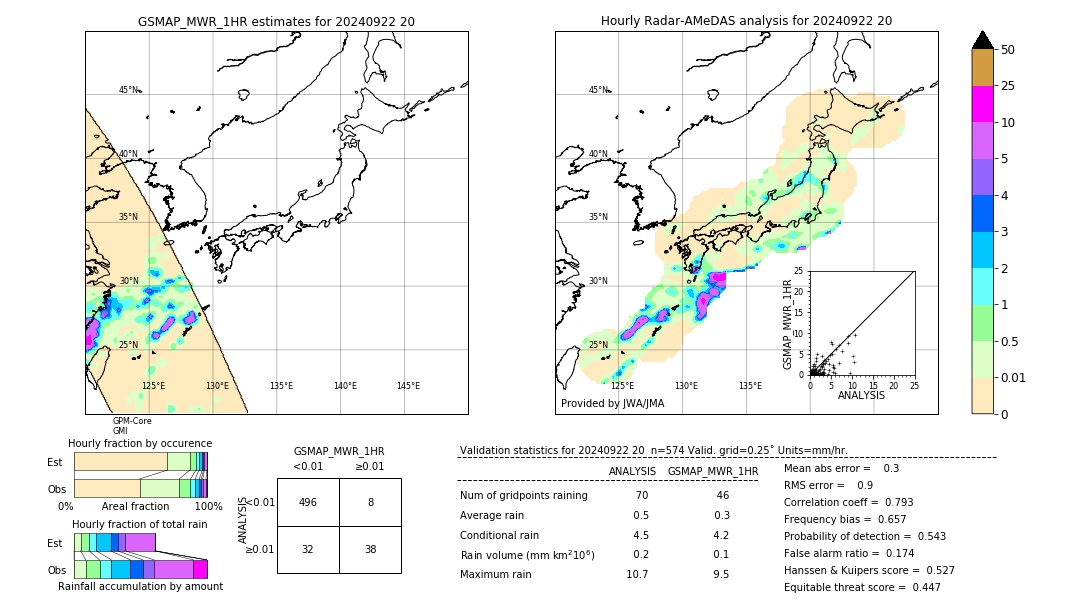 GSMaP MWR validation image. 2024/09/22 20