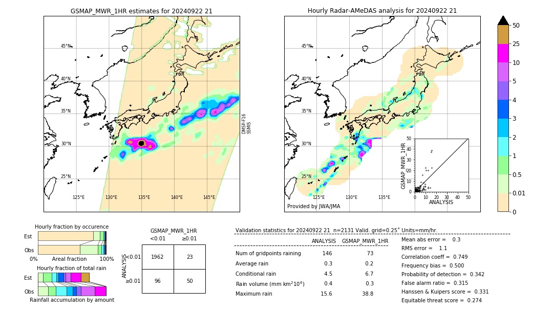 GSMaP MWR validation image. 2024/09/22 21