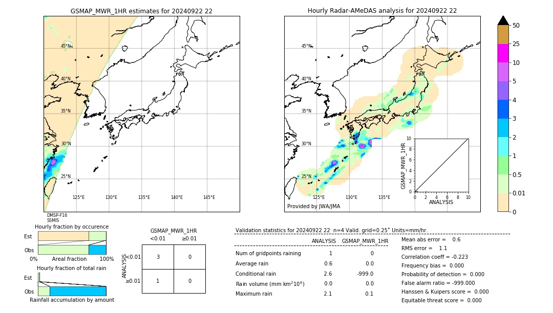 GSMaP MWR validation image. 2024/09/22 22