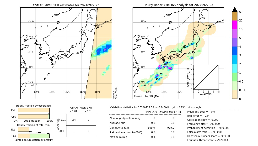 GSMaP MWR validation image. 2024/09/22 23