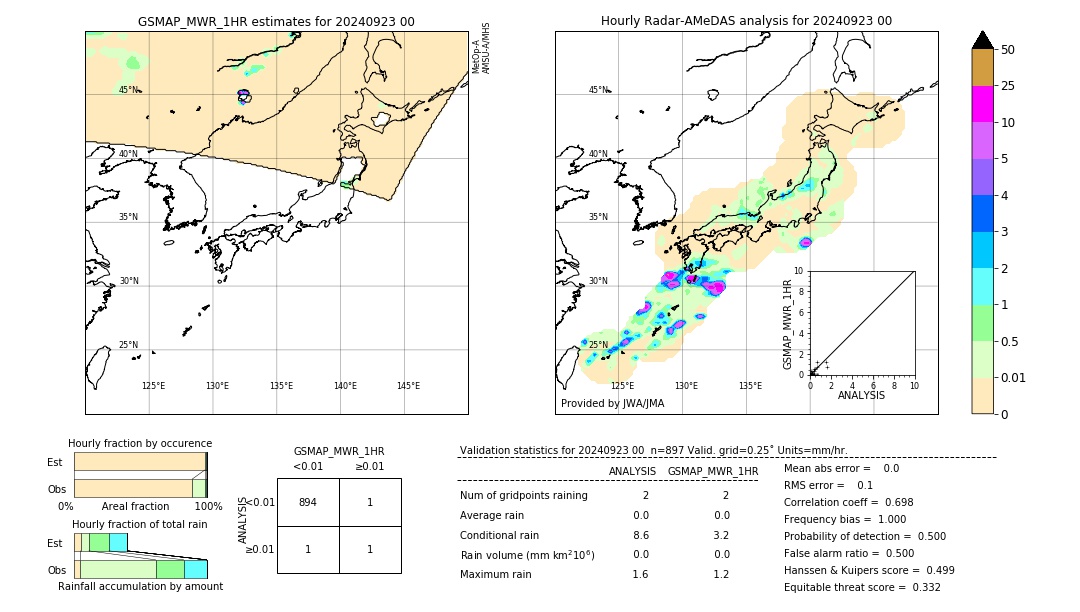 GSMaP MWR validation image. 2024/09/23 00