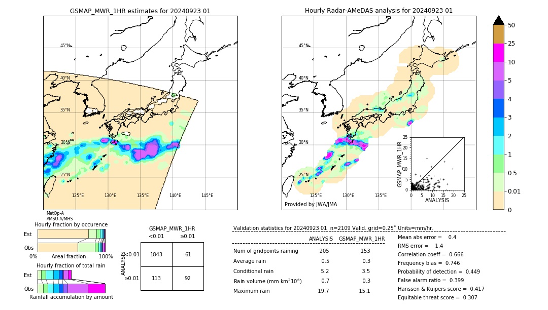 GSMaP MWR validation image. 2024/09/23 01