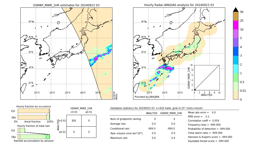 GSMaP MWR validation image. 2024/09/23 03