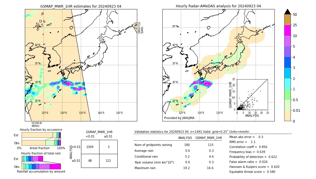 GSMaP MWR validation image. 2024/09/23 04