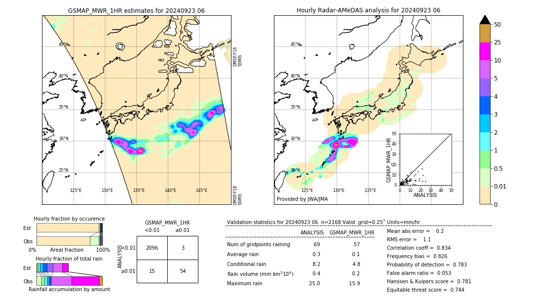 GSMaP MWR validation image. 2024/09/23 06