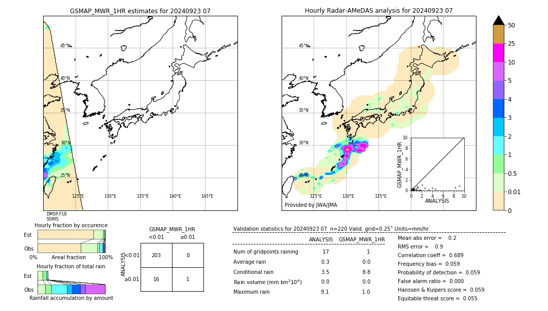 GSMaP MWR validation image. 2024/09/23 07