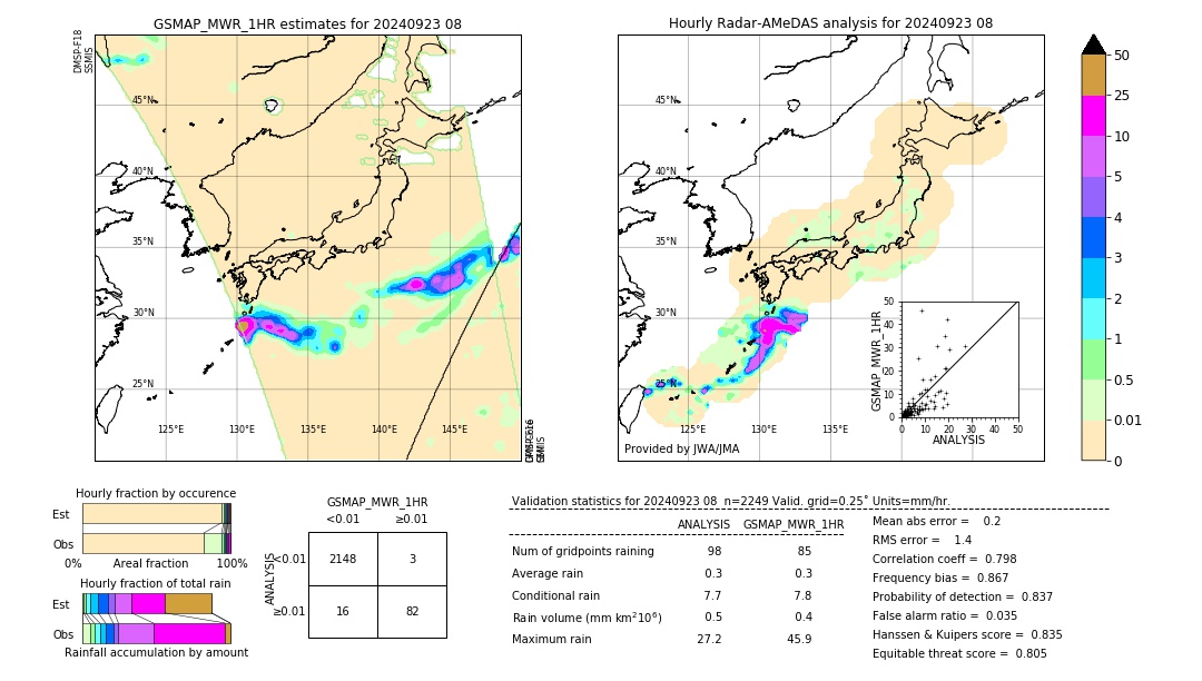 GSMaP MWR validation image. 2024/09/23 08