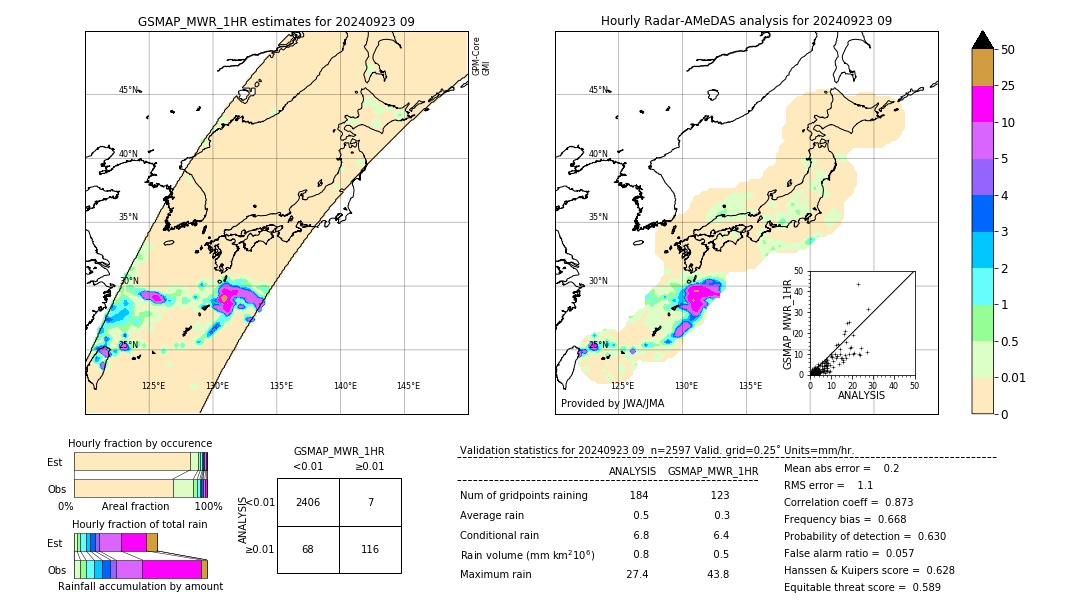 GSMaP MWR validation image. 2024/09/23 09