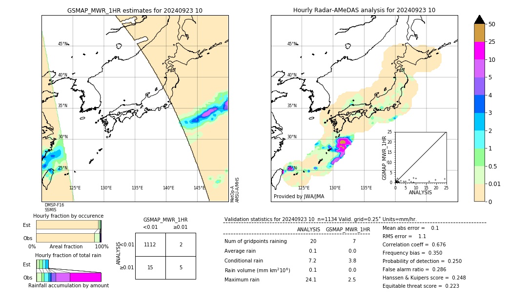 GSMaP MWR validation image. 2024/09/23 10