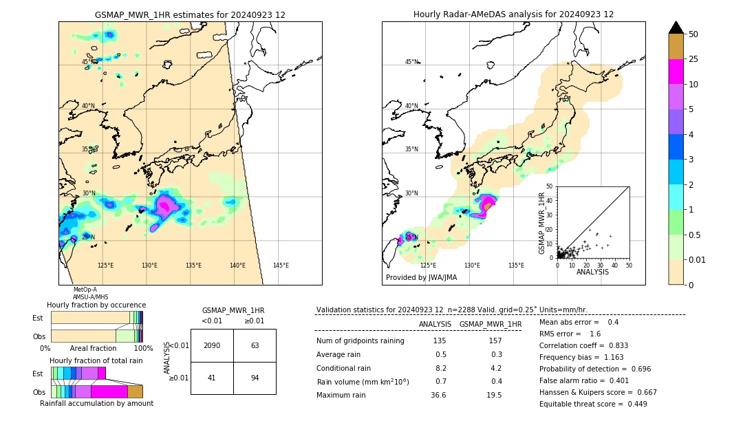 GSMaP MWR validation image. 2024/09/23 12