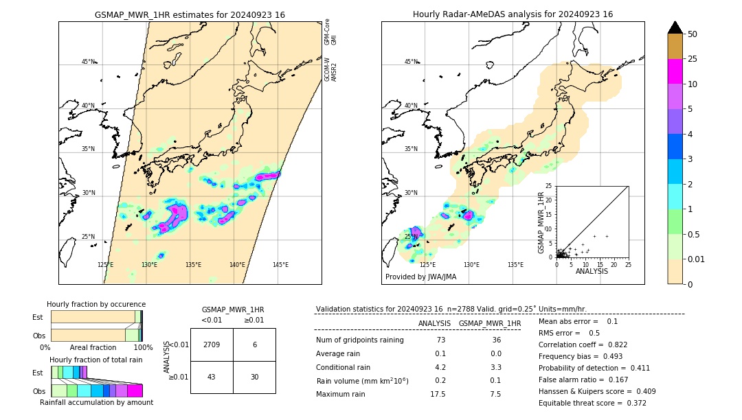 GSMaP MWR validation image. 2024/09/23 16