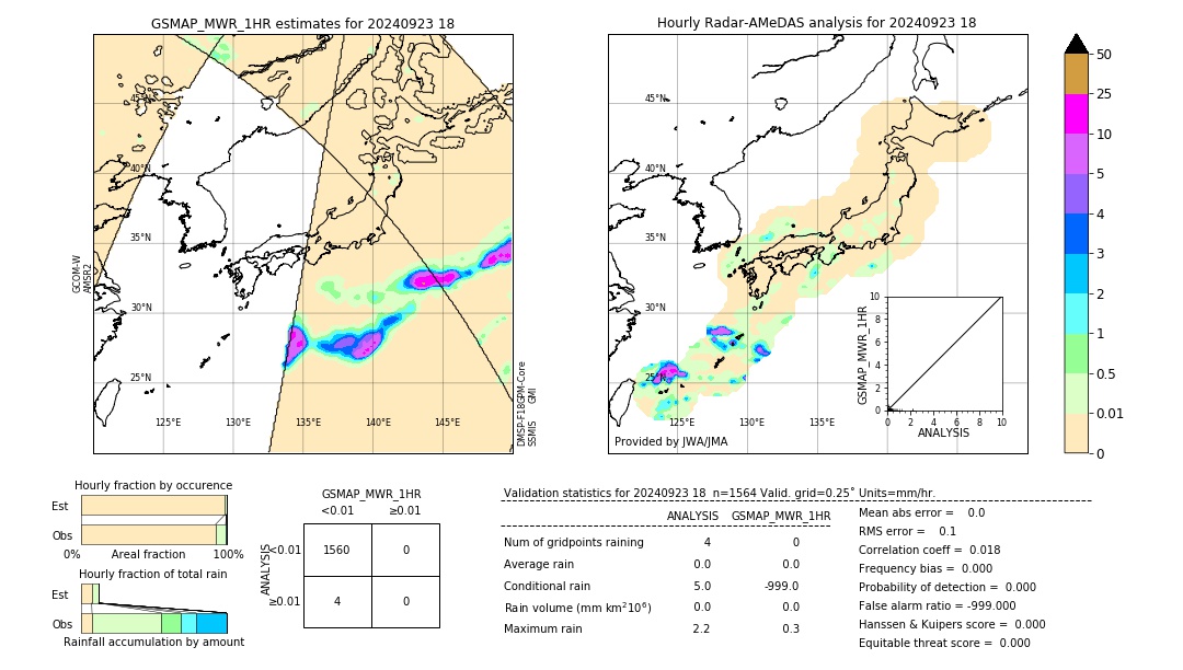 GSMaP MWR validation image. 2024/09/23 18