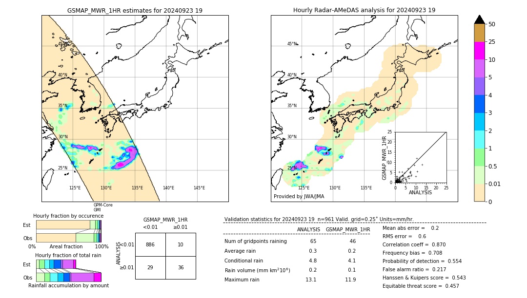 GSMaP MWR validation image. 2024/09/23 19