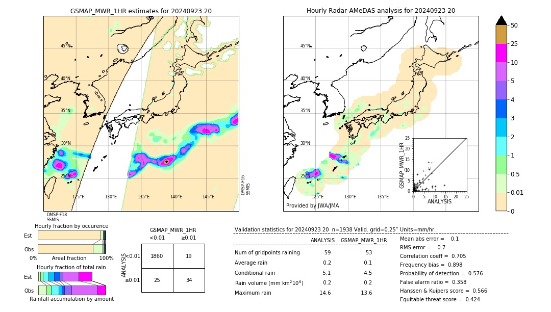 GSMaP MWR validation image. 2024/09/23 20