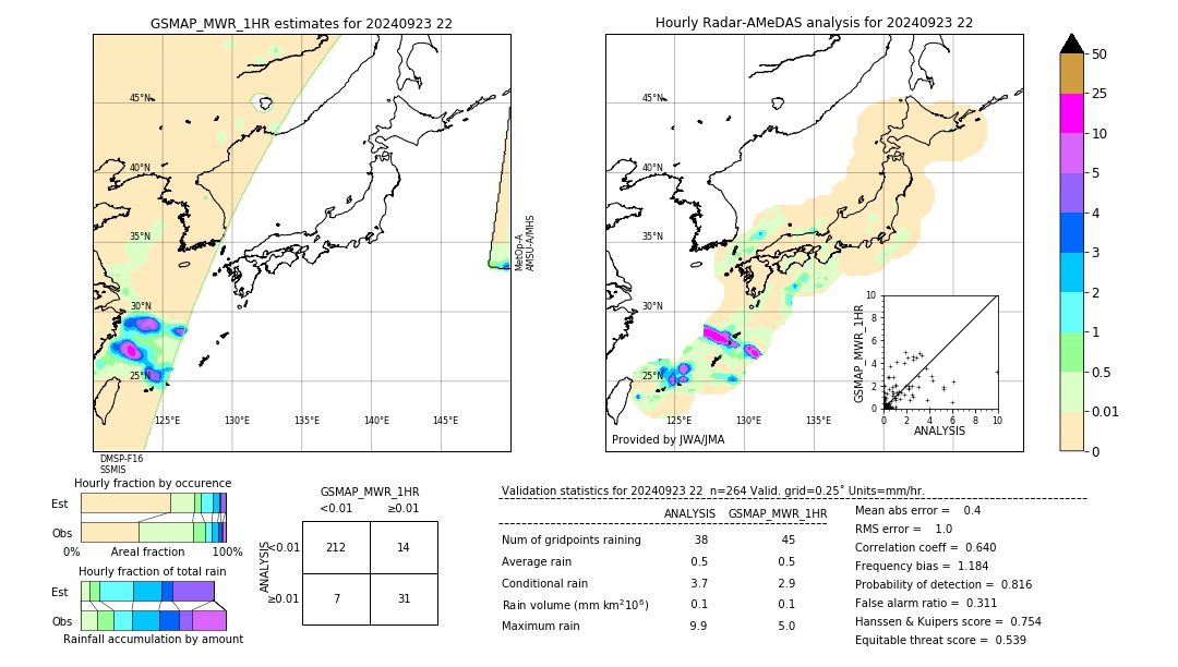 GSMaP MWR validation image. 2024/09/23 22