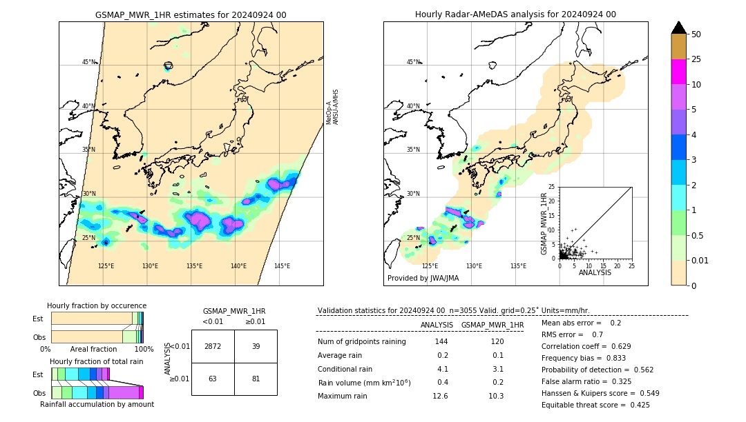 GSMaP MWR validation image. 2024/09/24 00