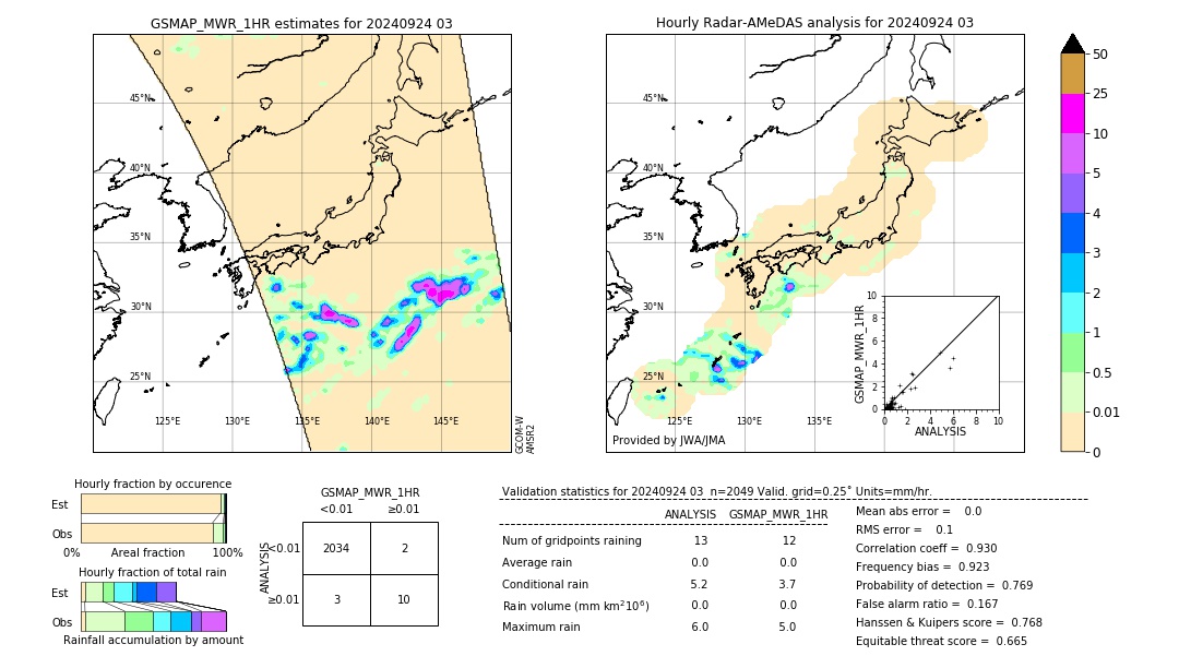 GSMaP MWR validation image. 2024/09/24 03