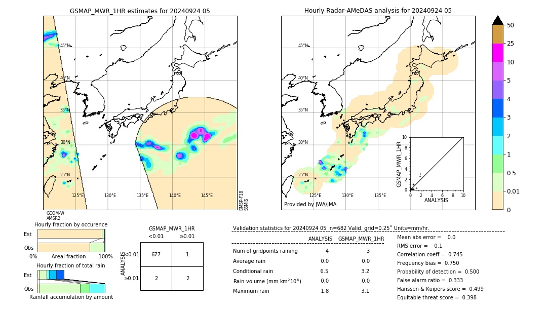 GSMaP MWR validation image. 2024/09/24 05