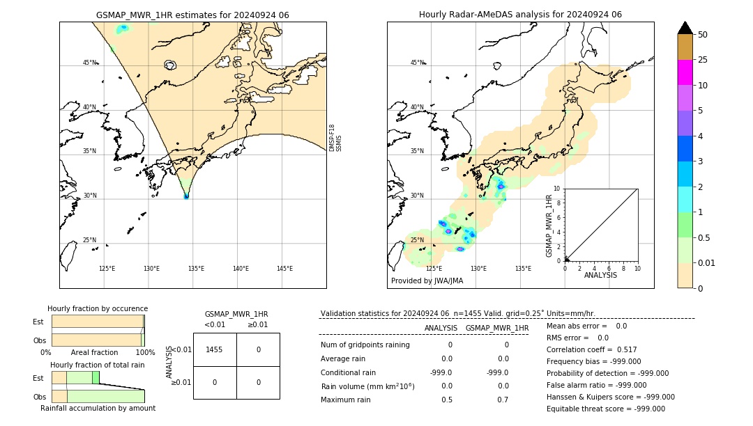 GSMaP MWR validation image. 2024/09/24 06