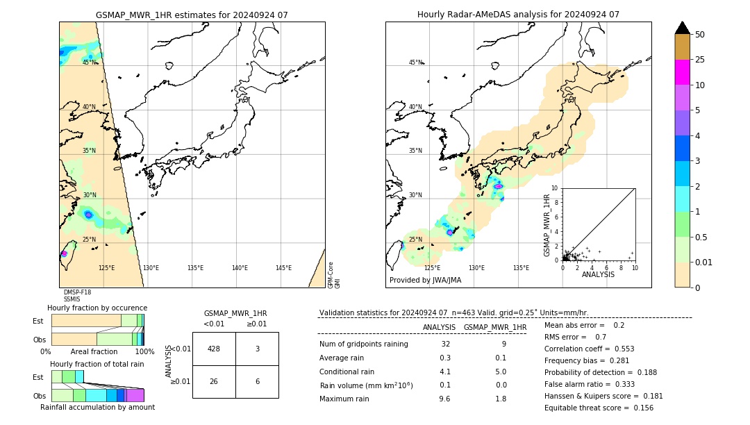 GSMaP MWR validation image. 2024/09/24 07