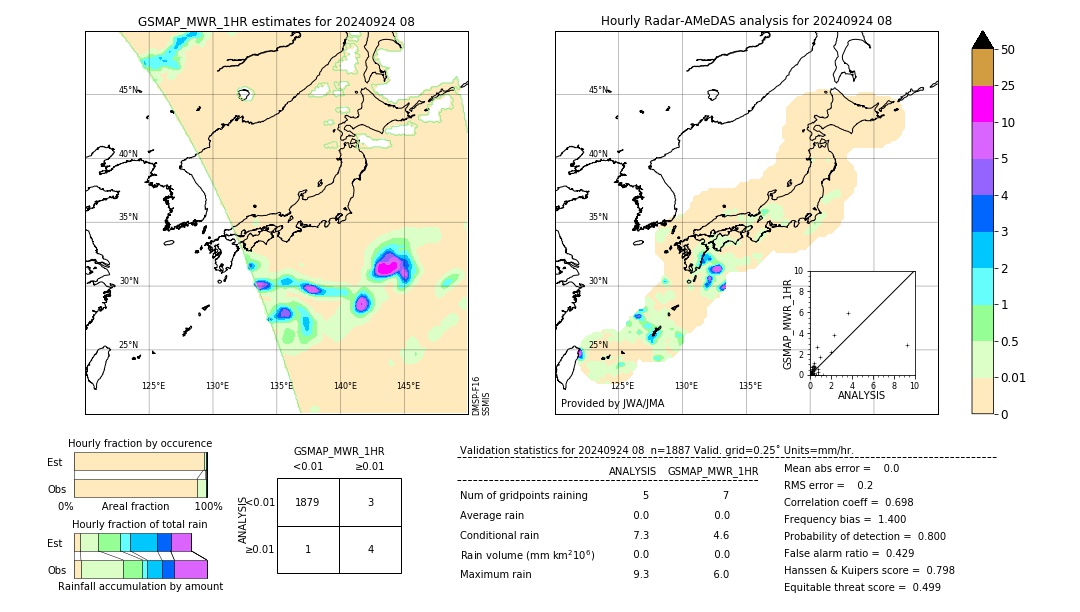 GSMaP MWR validation image. 2024/09/24 08