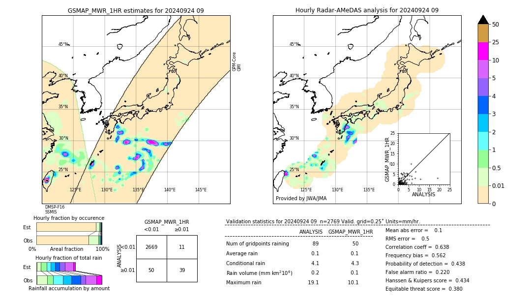 GSMaP MWR validation image. 2024/09/24 09