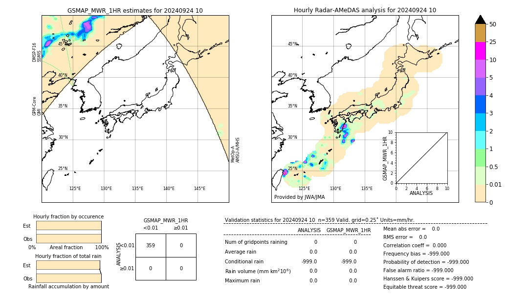 GSMaP MWR validation image. 2024/09/24 10