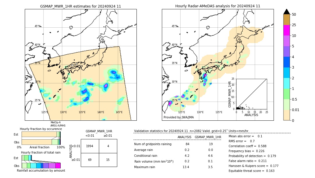 GSMaP MWR validation image. 2024/09/24 11