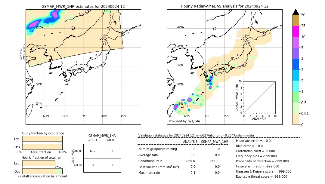 GSMaP MWR validation image. 2024/09/24 12