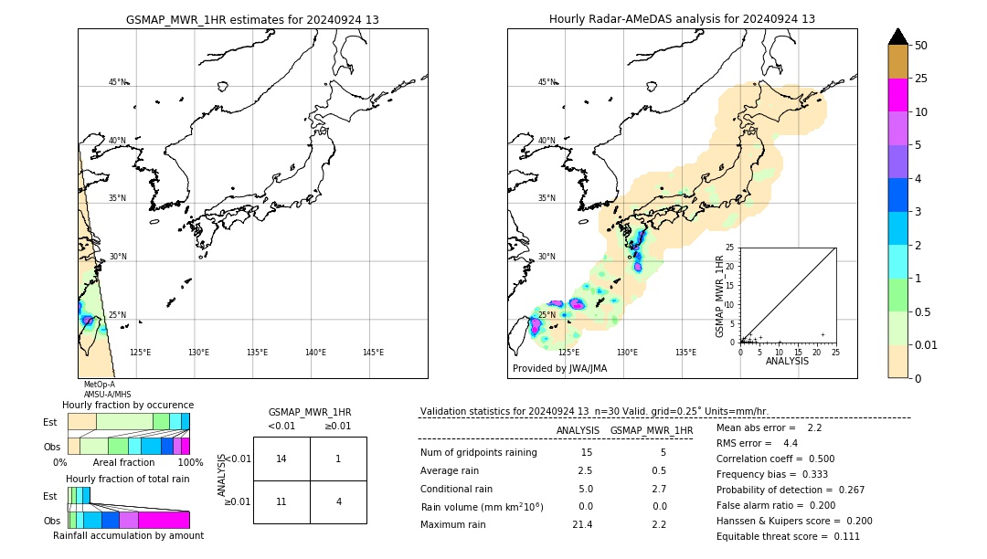 GSMaP MWR validation image. 2024/09/24 13