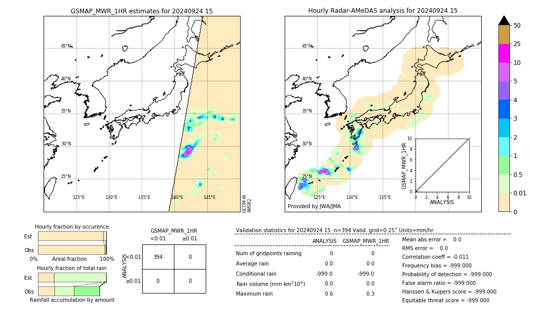 GSMaP MWR validation image. 2024/09/24 15