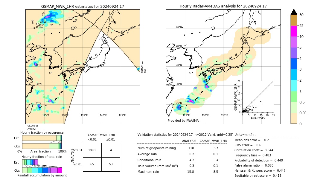 GSMaP MWR validation image. 2024/09/24 17