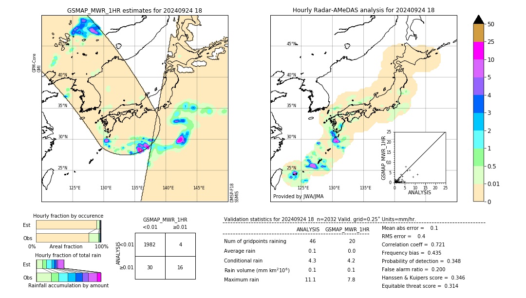 GSMaP MWR validation image. 2024/09/24 18